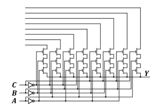Given The Circuit A Find The Boolean Equation For That Circuit B Configure The Following Circuit To Execute The Functio 2