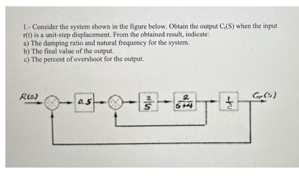 1 Consider The System Shown In The Figure Below Obtain The Output C S When The Input R T Is A Unit Step Displaceme 1