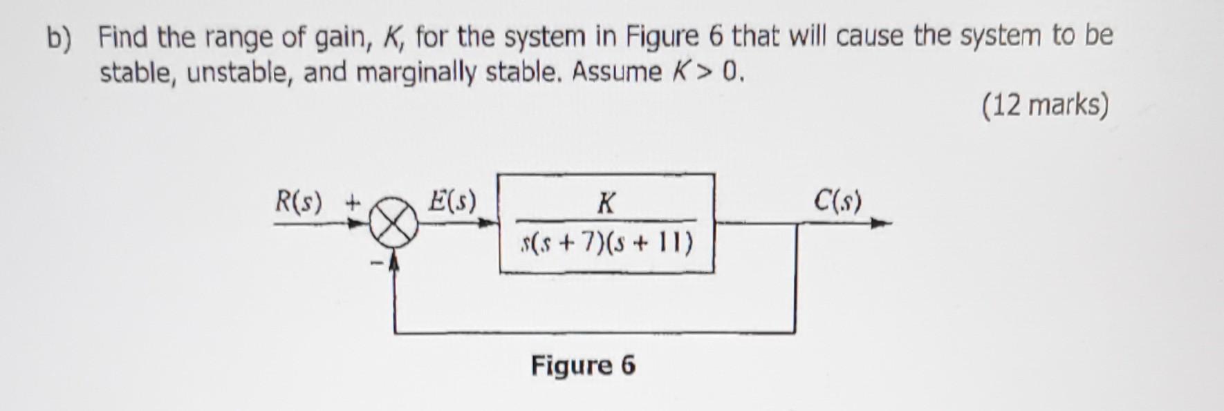 B Find The Range Of Gain K For The System In Figure 6 That Will Cause The System To Be Stable Unstable And Marginal 1