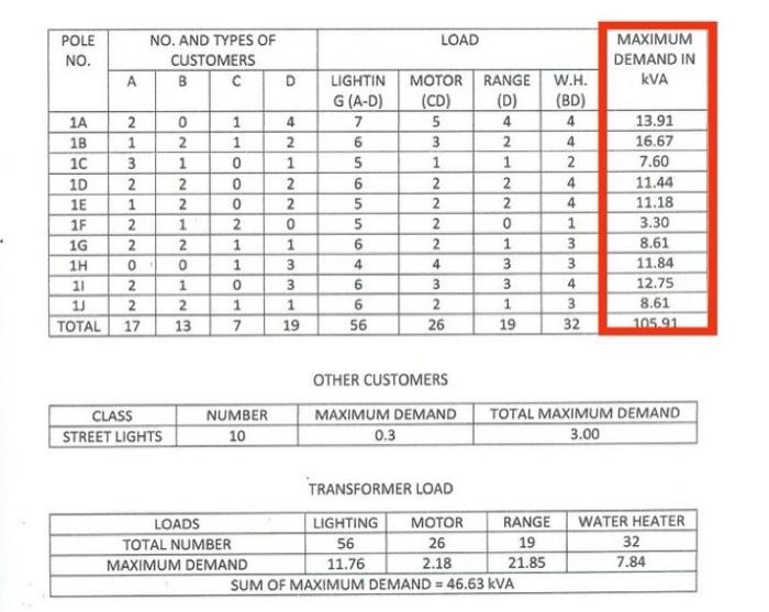 Medyo Nalilito Lang Po Ako Sa Solusyon Po Nito Di Ko Po Mailagay Formula Sa Excel If May Table Po Kayo Nito Pwede Ko 1