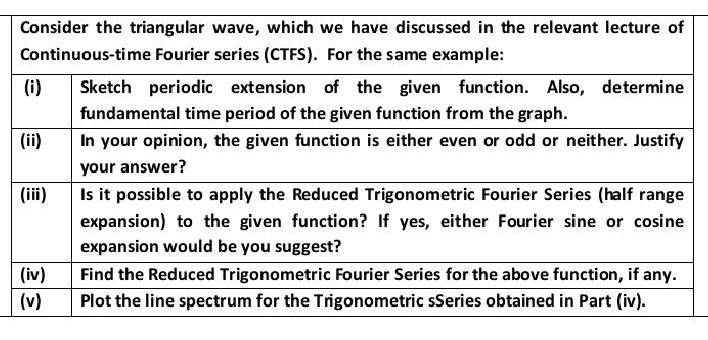 Consider The Triangular Wave Which We Have Discussed In The Relevant Lecture Of Continuous Time Fourier Series Ctfs 1