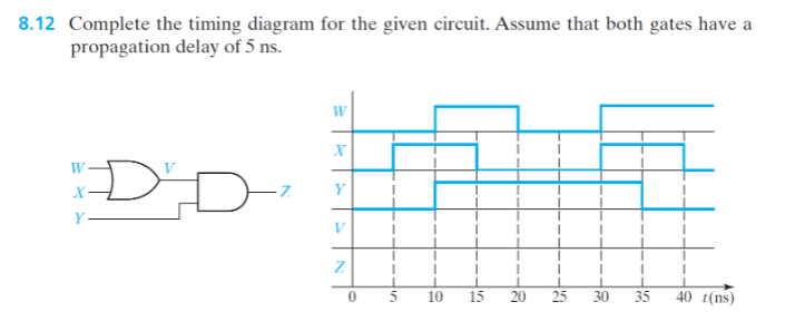 8 12 Complete The Timing Diagram For The Given Circuit Assume That Both Gates Have A Propagation Delay Of 5 Ns Dd N W 1