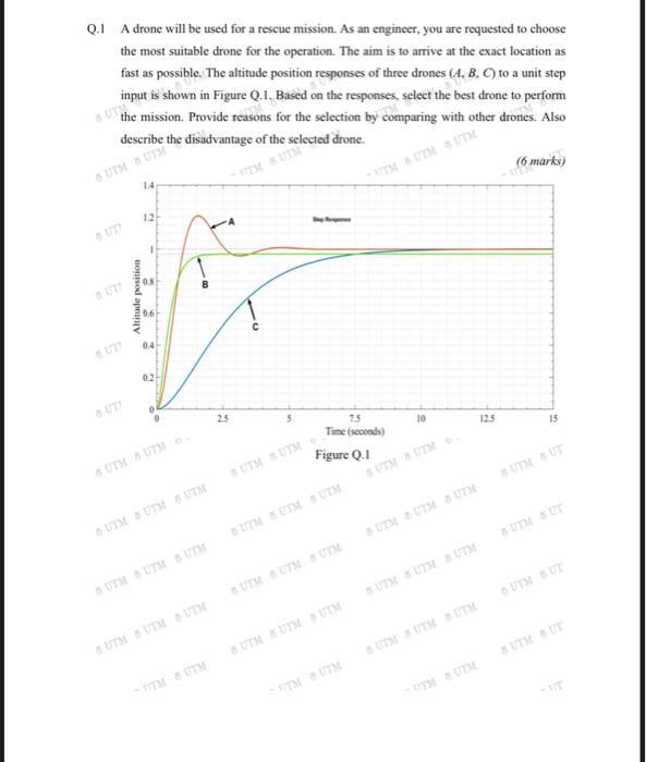 Back Name 0 I Question I A A Transfer Function Of A Power Control System Is Given As X S 10 Y S 45 7 Answer 7