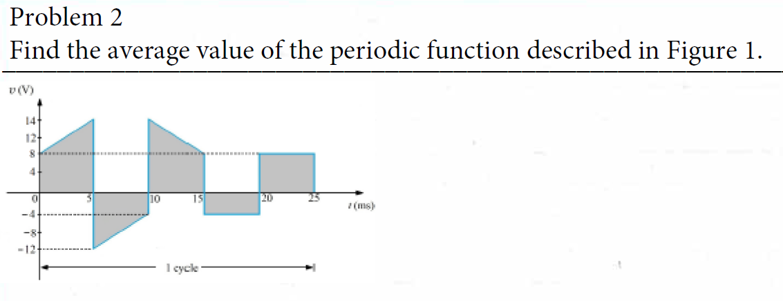 Problem 2 Find The Average Value Of The Periodic Function Described In Figure 1 D V 14 12 8 0 4 10 15 1 Cycle 20 1