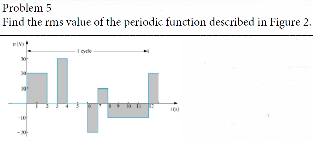 Problem 5 Find The Rms Value Of The Periodic Function Described In Figure 2 D V 30 20 10 10 20 1 2 3 4 I Cycle 5 16 1