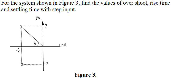 For The System Shown In Figure 3 Find The Values Of Over Shoot Rise Time And Settling Time With Step Input Jw 3 0 7 1