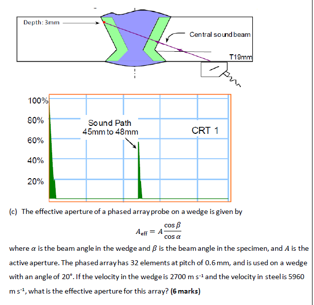 Advanced Inspection Methods 2 3