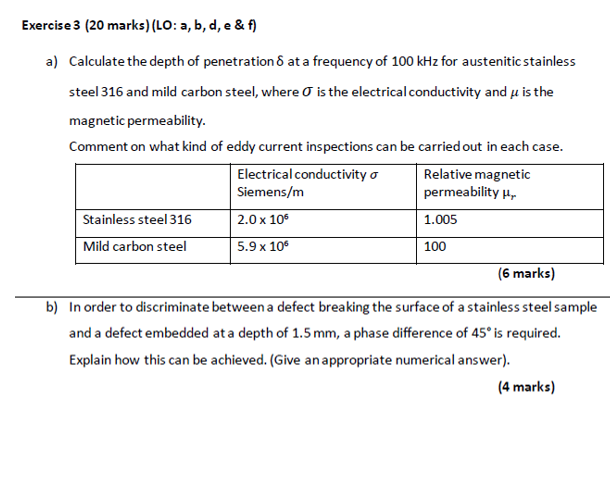 Advanced Inspection Methods 3 1