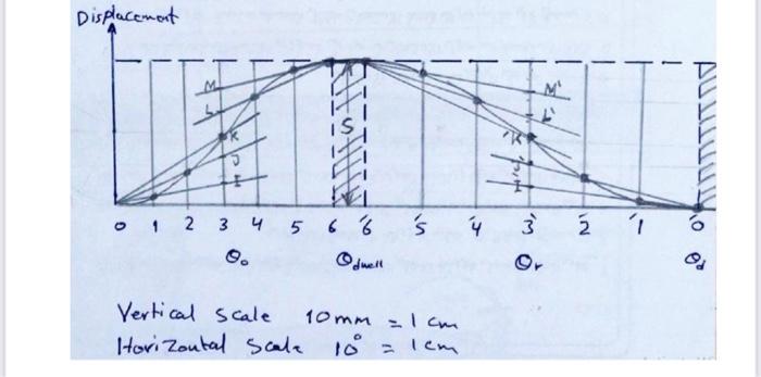 Q2 A Draw The Outwards Displacement Diagram Of A Cam When The Follower To Move Outwards Through 50 Mm During 160 Of 4