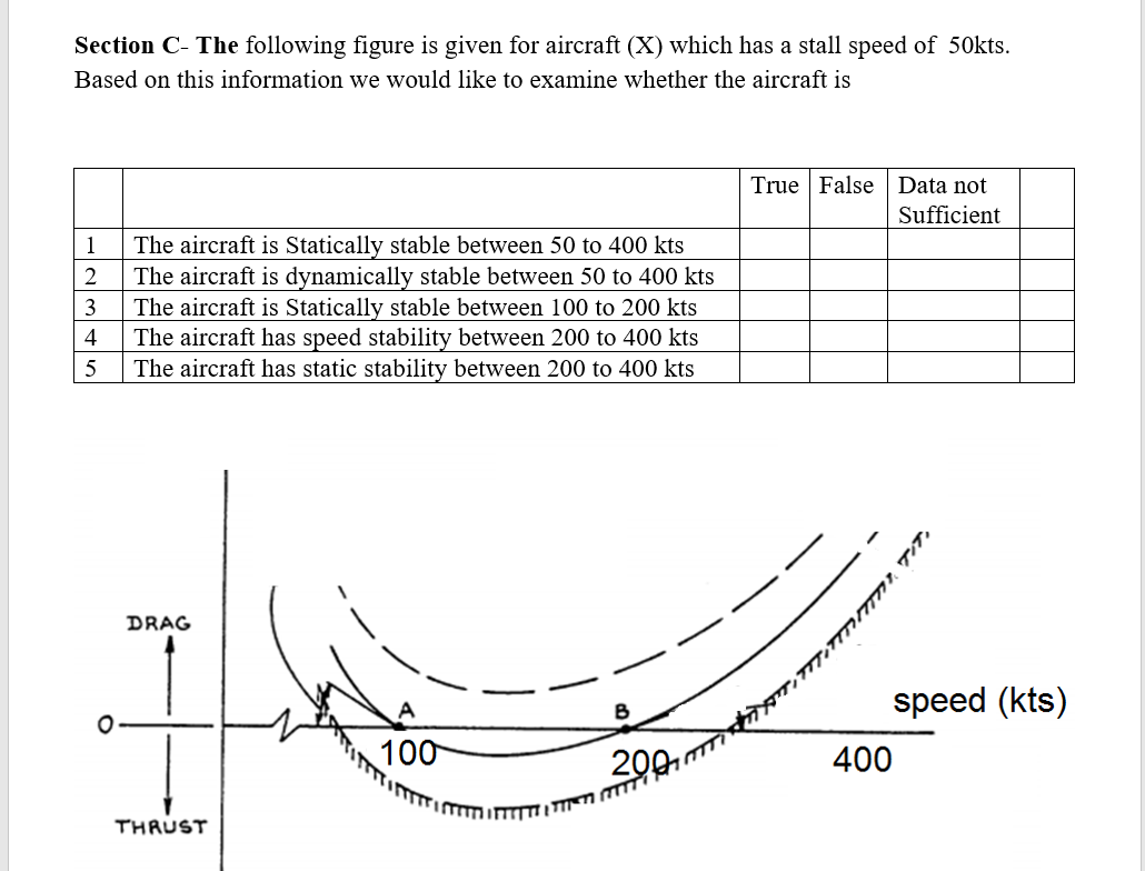 Section C The Following Figure Is Given For Aircraft X Which Has A Stall Speed Of 50kts Based On This Information We 1