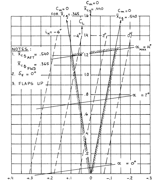 Given The Following Trim Diagram Answer The Questions In The Following Table 1