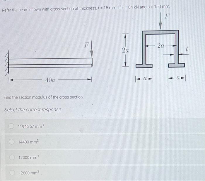 Refer The Beam Shown With Cross Section Of Thickness T 15 Mm If F 84 Kn And A 150 Mm F Find The Section Modulus 1