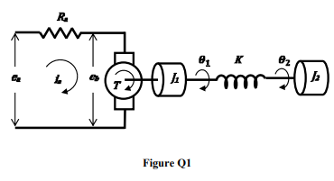 Q1 Consider The Electromechanical System Shown In Figure Q1 The Torque T And Back Emf Voltage E Are Given By T K I A 2