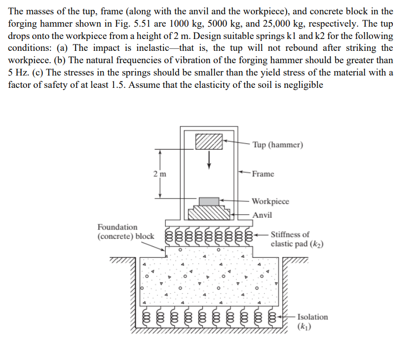 The Masses Of The Tup Frame Along With The Anvil And The Workpiece And Concrete Block In The Forging Hammer Shown In 1
