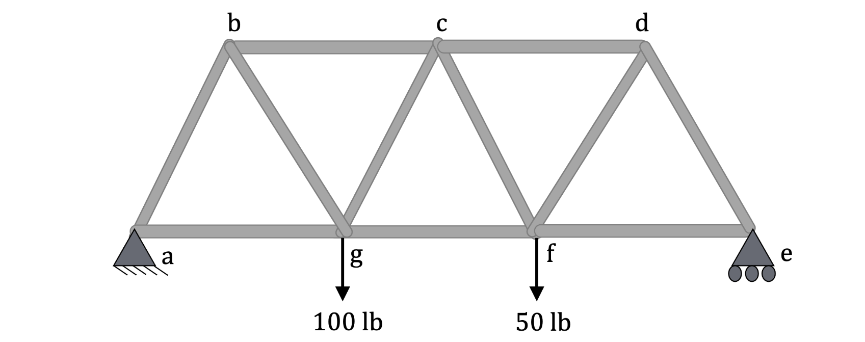 Help Me With Finding Every Point Using Method Of Joints 1