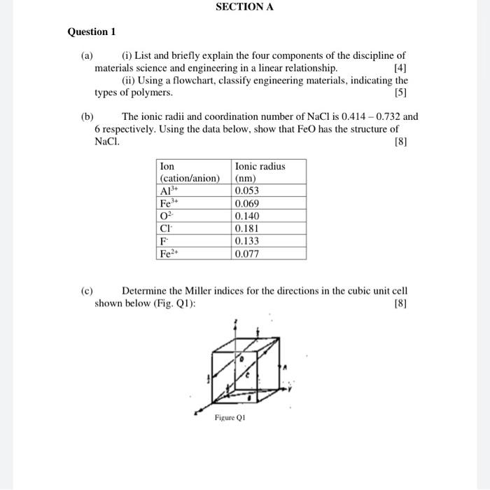 Question 1 A I List And Briefly Explain The Four Components Of The Discipline Of Materials Science And Engineering I 1