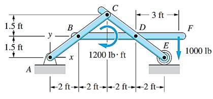 A Rigid Frame Is Fabricated By Joining The Three Bars With Pins At B C And D The Frame Is Loaded As Shown The Suppor 1