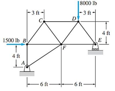 For The Truss Shown Determine The Forces Acting In Each Member Using Method Of Joints Indicate Whether Tension Or Comp 1