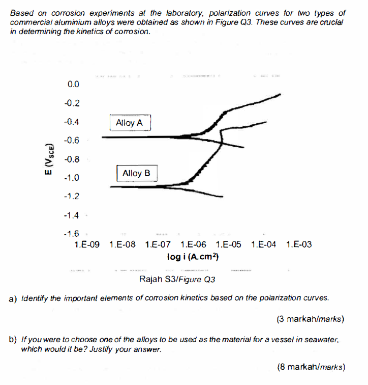 Based On Corrosion Experiments At The Laboratory Polarization Curves For Two Types Of Commercial Aluminium Alloys Were 1