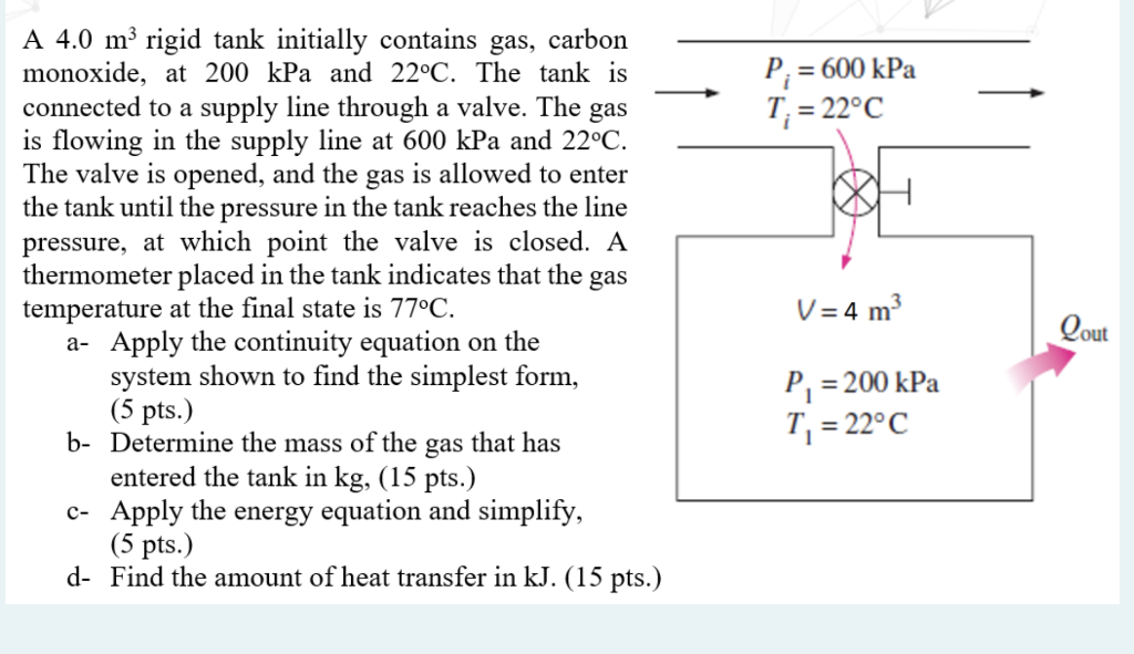 A 4 0 M Rigid Tank Initially Contains Gas Carbon Monoxide At 200 Kpa And 22 C The Tank Is Connected To A Supply Line 1