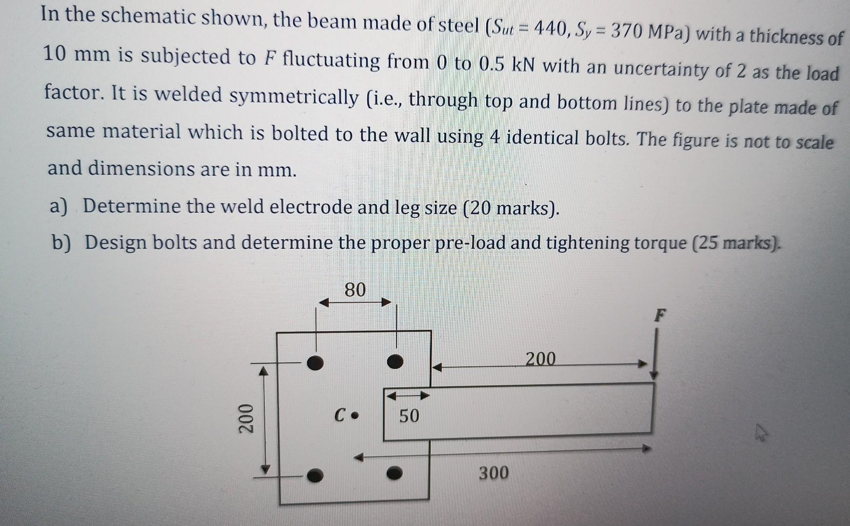 In The Schematic Shown The Beam Made Of Steel Sut 440 Sy 370 Mpa With A Thickness Of 10 Mm Is Subjected To F Flu 1