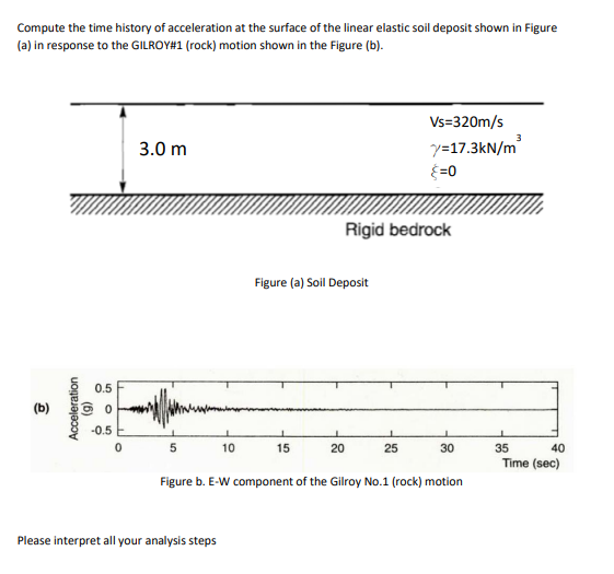 Compute The Time History Of Acceleration At The Surface Of The Linear Elastic Soil Deposit Shown In Figure A In Respon 1