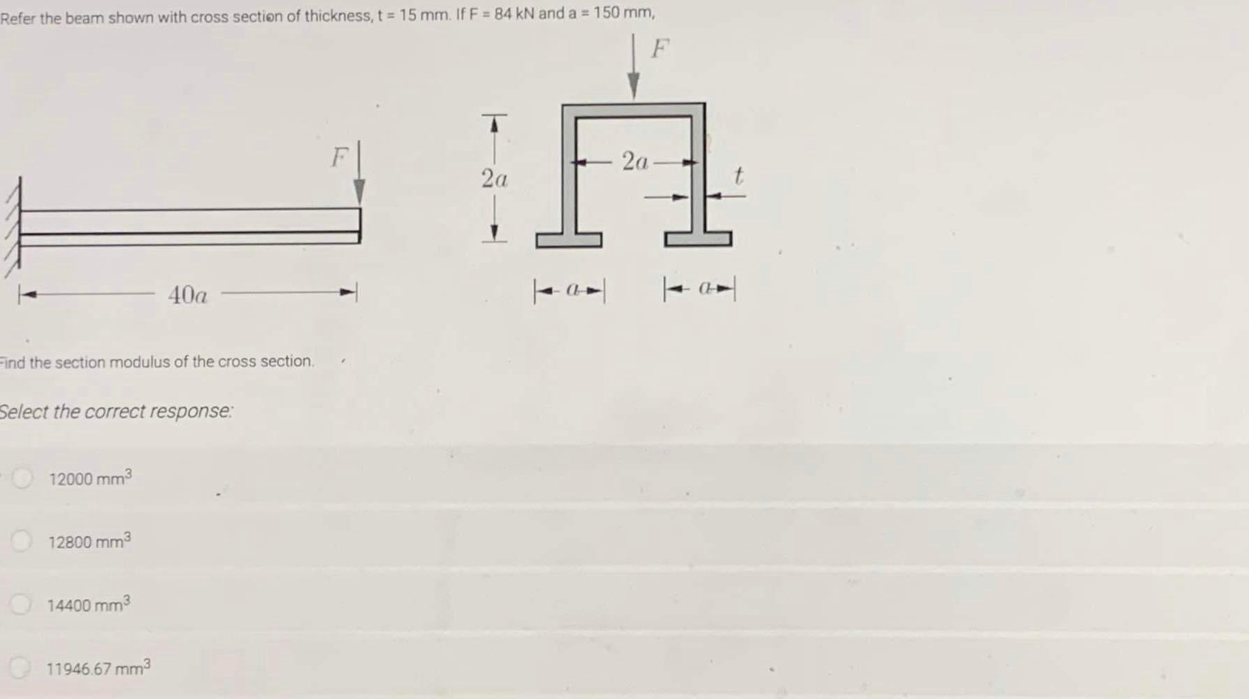 Refer The Beam Shown With Cross Section Of Thickness T 15 Mm If F 84 Kn And A 150 Mm F Find The Section Modulus 1
