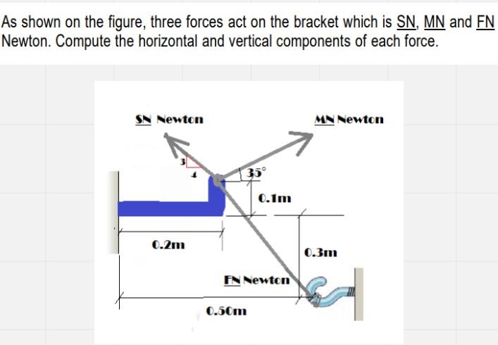 As Shown On The Figure Three Forces Act On The Bracket Which Is Sn Mn And Fn Newton Compute The Horizontal And Vertic 1