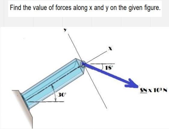 Find The Value Of Forces Along X And Y On The Given Figure 30 18 A Sn X 10 N 1