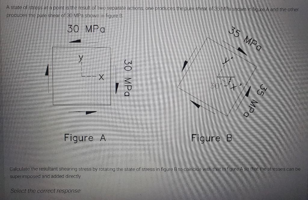 A State Of Stress At A Point Is The Result Of Two Separate Actions One Produces The Pure Shear Of 35 Mpa Shown In Figur 1