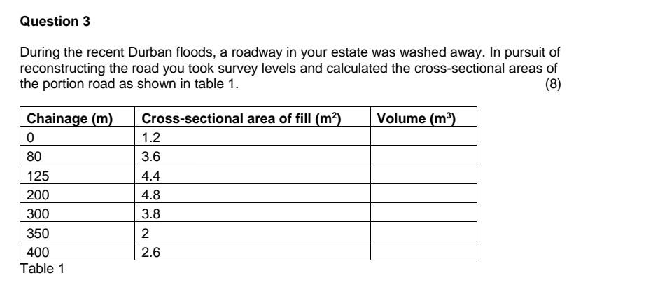 Question 3 During The Recent Durban Floods A Roadway In Your Estate Was Washed Away In Pursuit Of Reconstructing The R 1