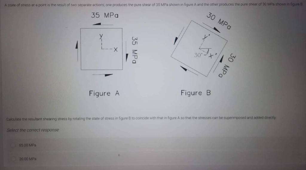 A State Of Stress At A Point Is The Result Of Two Separate Actions One Produces The Pure Shear Of 35 Mpa Shown In Figur 1