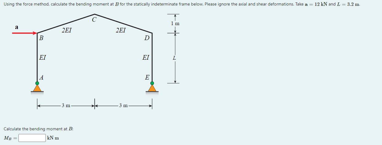 Using The Force Method Calculate The Bending Moment At B For The Statically Indeterminate Frame Below Please Ignore Th 1