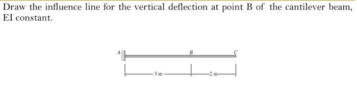 Draw The Influence Line For The Vertical Deflection At Point B Of The Cantilever Beam El Constant 3 M M 1