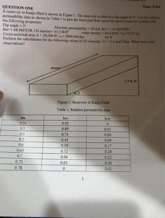 Question One A Reservoir In Kanjo Filed Is Shown In Figure 1 The Reservoir Is Tilted At A Dip Angle Of 5 Use The Relat 1