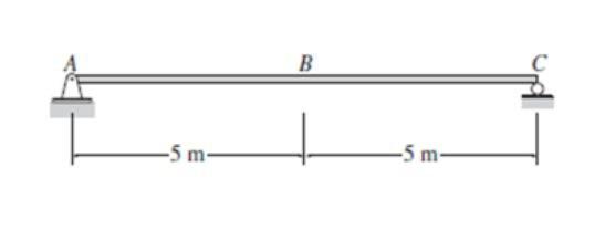The Subject Is Structural Theory Please Show Complete Solution Thank You Draw The Influence Lines For Vertical Reacti 1