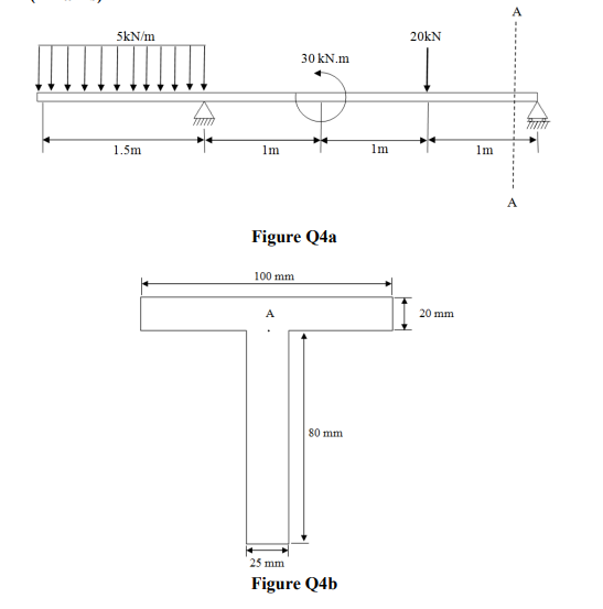 The Beam Loading Is Shown In Figure Q4a And The Cross Section In Figure Q4b When Cut At A A The Beam Has Single Transv 1