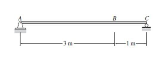 The Subject Is Structural Theory Please Show Complete Solution Thank You Draw The Influence Lines For Vertical Reacti 1