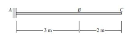 The Subject Is Structural Theory Please Show Complete Solution Thank You Draw The Influence Line For The Vertical Def 1