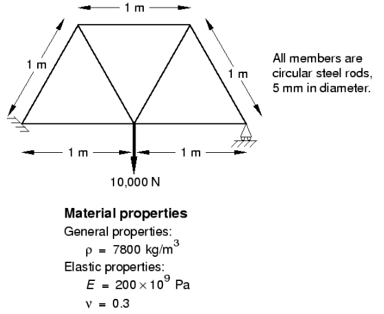 1 M 1 M 1 M 10 000 N 1 M Material Properties 3 General Properties P 7800 Kg M Elastic Properties E 200 10 Pa V 1