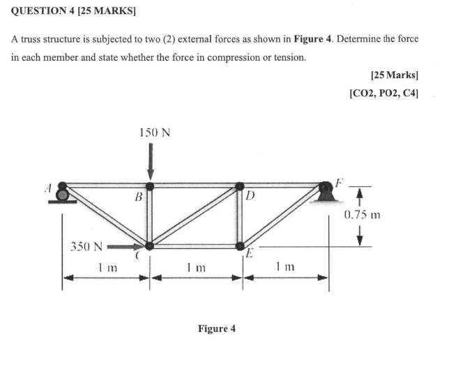 Question 4 25 Marks A Truss Structure Is Subjected To Two 2 External Forces As Shown In Figure 4 Determine The Forc 1
