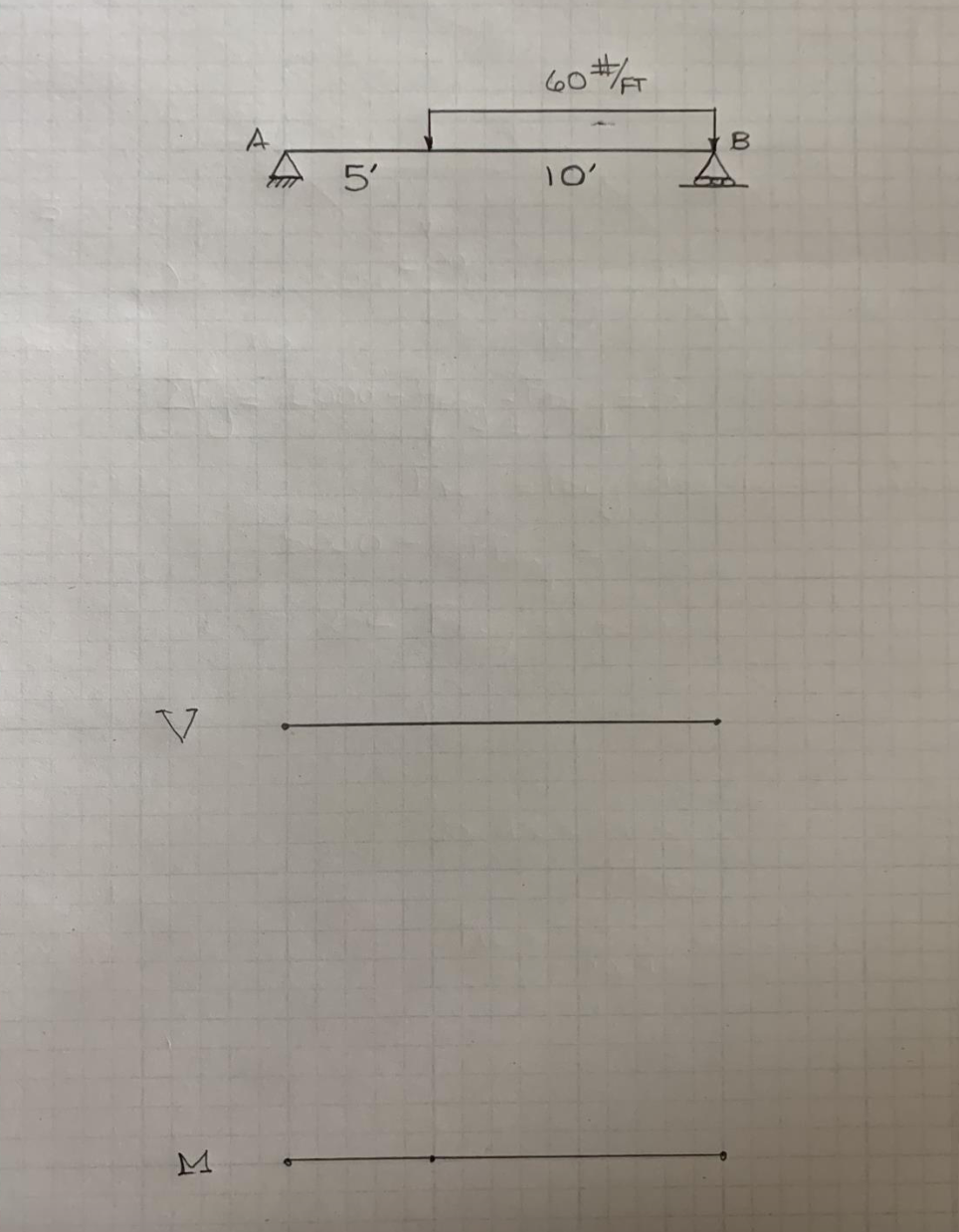 For The Beam Shown On The Following Page A Determine The Forces At The Reactions B Sketch The Shear V Diagram C 1