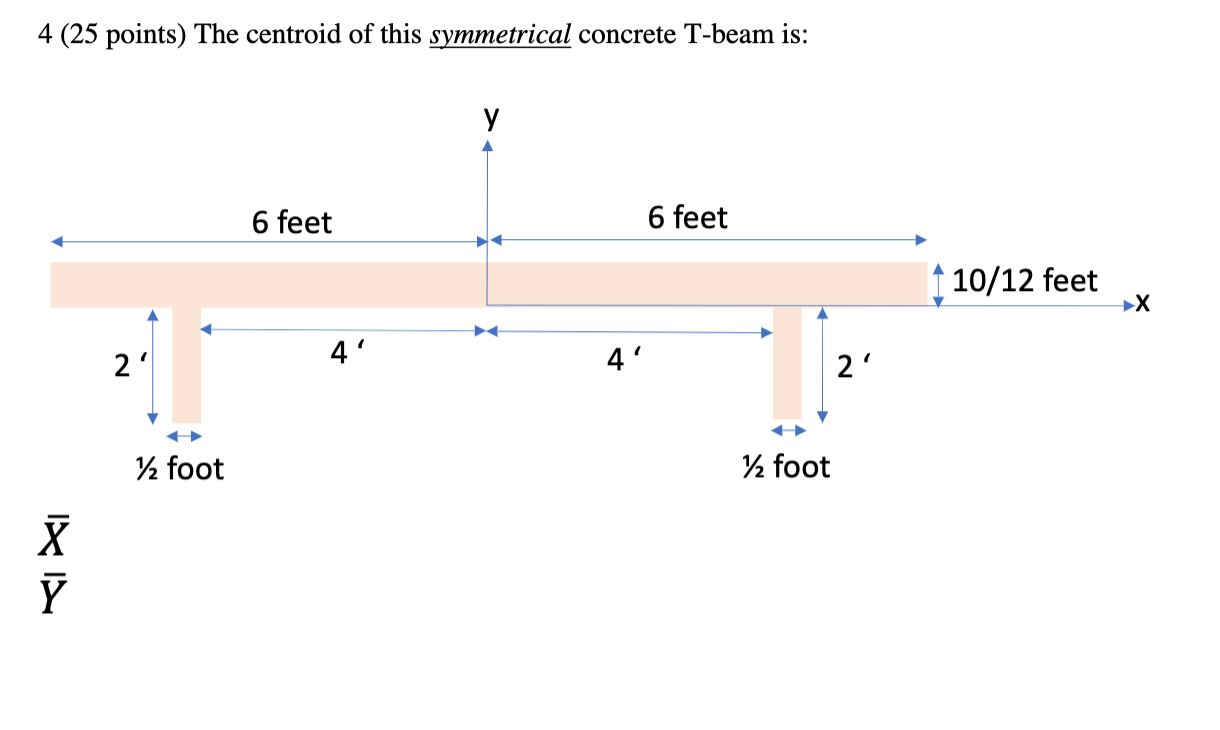 The Centroid Of This Symmetrical Concrete T Beam Is X Y 1