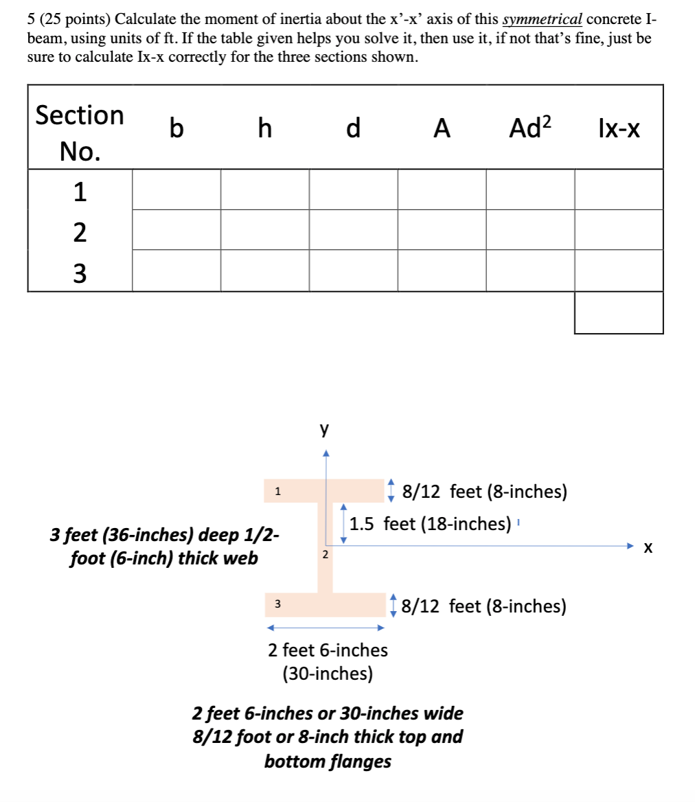 Alculate The Moment Of Inertia About The X X Axis Of This Symmetrical Concrete I Beam Using Units Of Ft If The Tabl 1