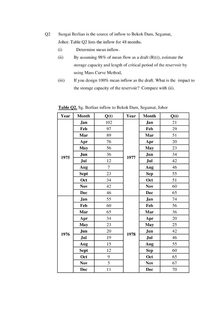 Q2 Sungai Berlian Is The Source Of Inflow To Bekok Dam Segamat Johor Table Q2 Lists The Inflow For 48 Months I Ii 1