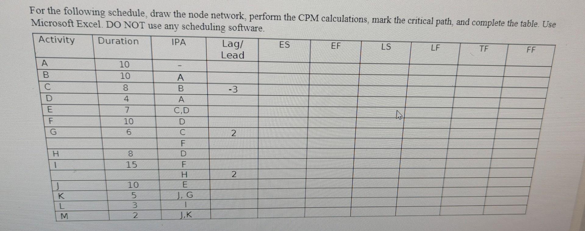 For The Following Schedule Draw The Node Network Perform The Cpm Calculations Mark The Critical Path And Complete Th 1