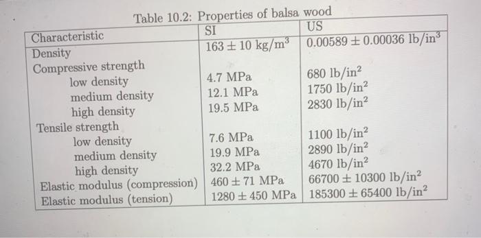 Please Help Find The Displacement By Hand Calculation For The Bridge At Each Load 1