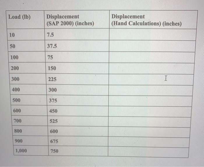 3 05 0 750 5 0 750 51 90 90 0507505 1 75 12 Po 1 75 05 1 75 75 3 15 10 12 Re 1 75 0 5 0 7505 Load Lb 10 50 100 20 3