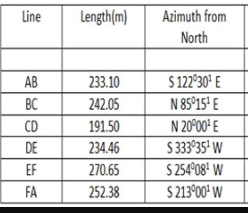 Line Ab Bc Cd De Ef Fa Length M 233 10 242 05 191 50 234 46 270 65 252 38 Azimuth From North S 122030 E N 85 15 E N 1