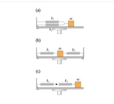 Two Springs With The Same Unstretched Length But Different Force Constants Ki And K2 Are Attached To A Block With Mass 2